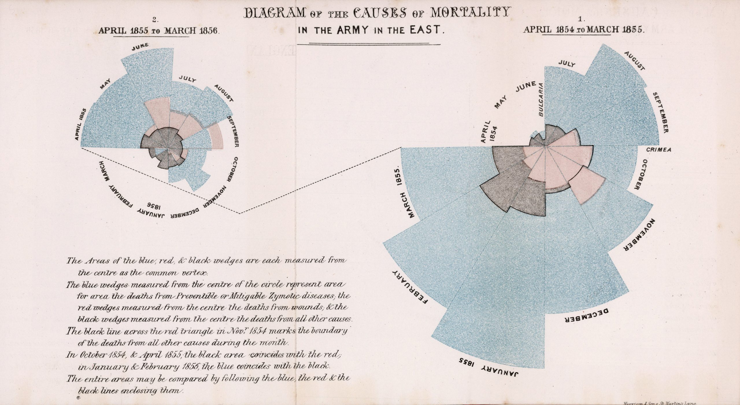 Two polar-area diagrams showing causes of army deaths